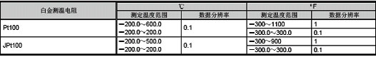模擬量模塊-溫度調節模塊